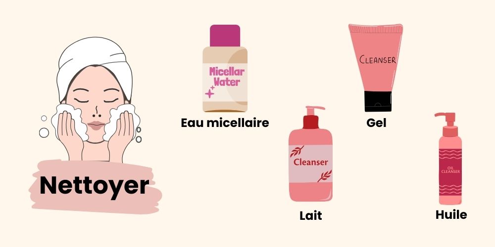 Visuel présentant différentes textures de nettoyants visage : eau micellaire, gel, lait et huile démaquillante.